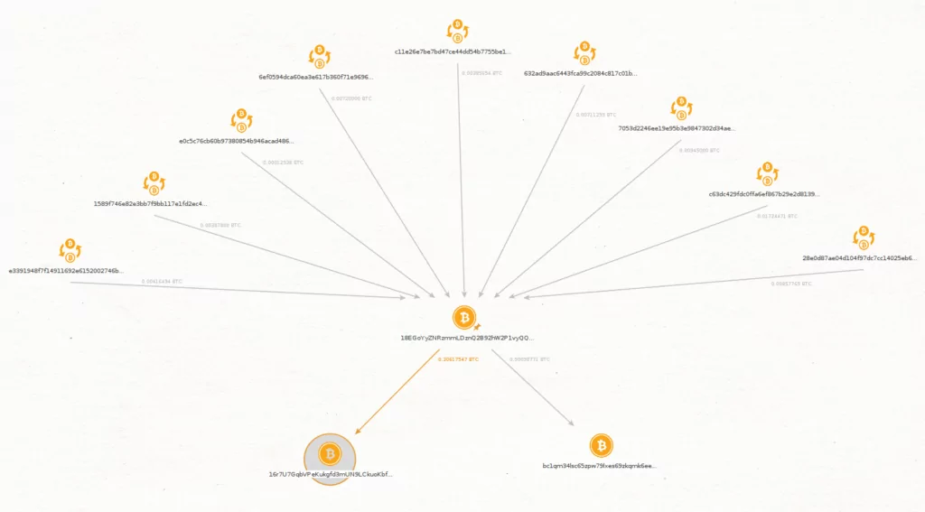 The seller transfers the money between different addresses, FUD