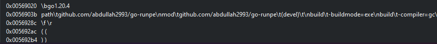 GitHub User Profile: abdullah2993, FUD