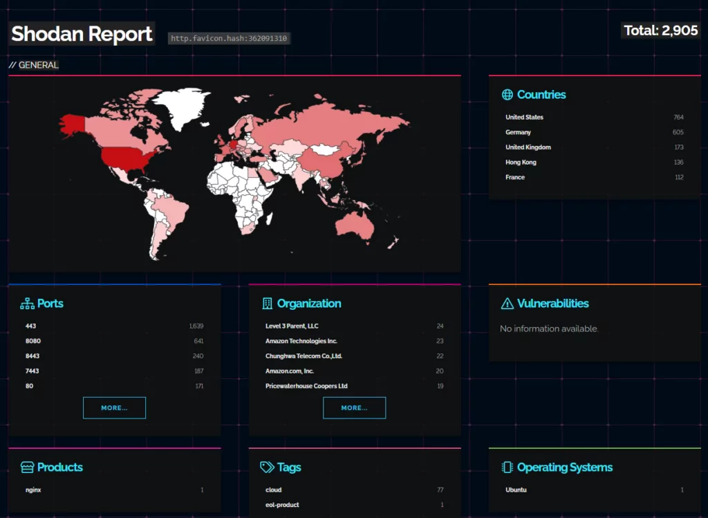 Exposed Ivanti EPMM (MobileIron) user portals (Source: Shodan) 