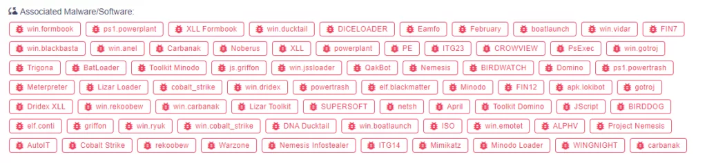 List of the malware/software used by FIN7 (Source: SOCRadar)