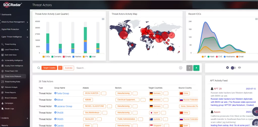 SOCRadar Threat Actors Module, Australian