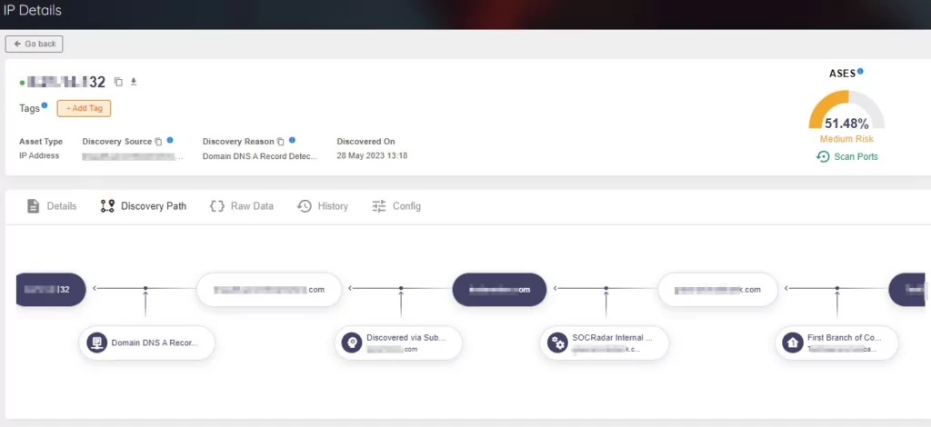 SOCRadar XTI EASM IP Details highlighting the Discovery Path, assets