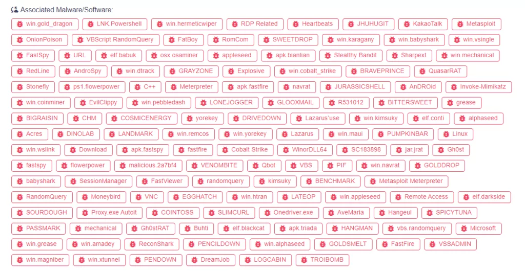 Observed Malware and Software associated with Kimsuky (Source:SOCRadar)