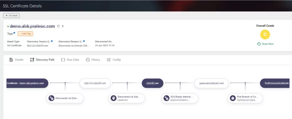 SOCRadar XTI EASM SSL/TLS Certificate Details highlighting the Discovery Path, assets