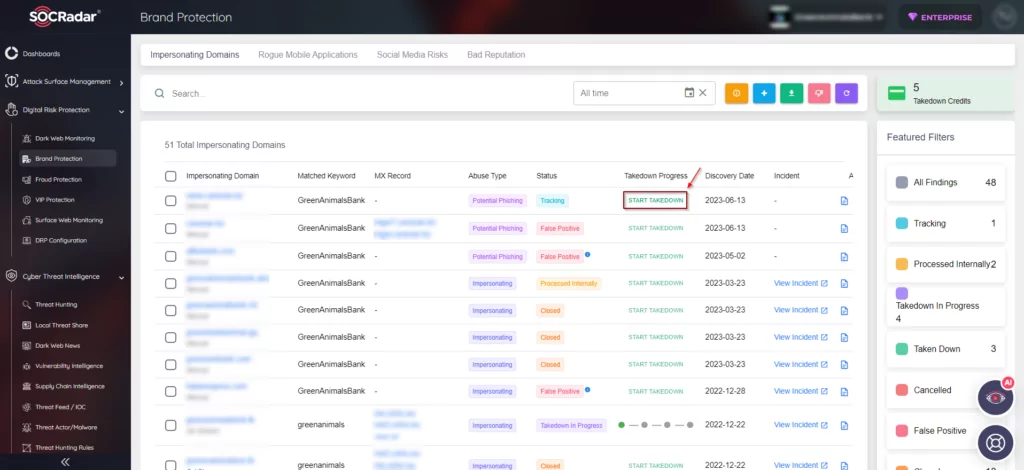 SOCRadar Takedown Process