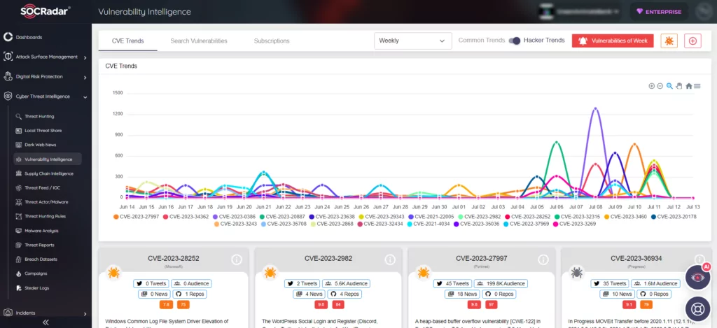 SOCRadar’s Vulnerability Intelligence, SonicWall