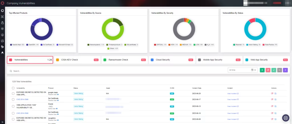 SOCRadar XTI Attack Surface Management, Company Vulnerabilities