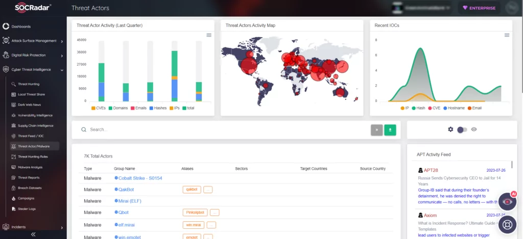 Threat Actor & Malware module on SOCRadar platform