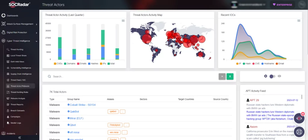 SOCRadar Threat Actor/Malware module