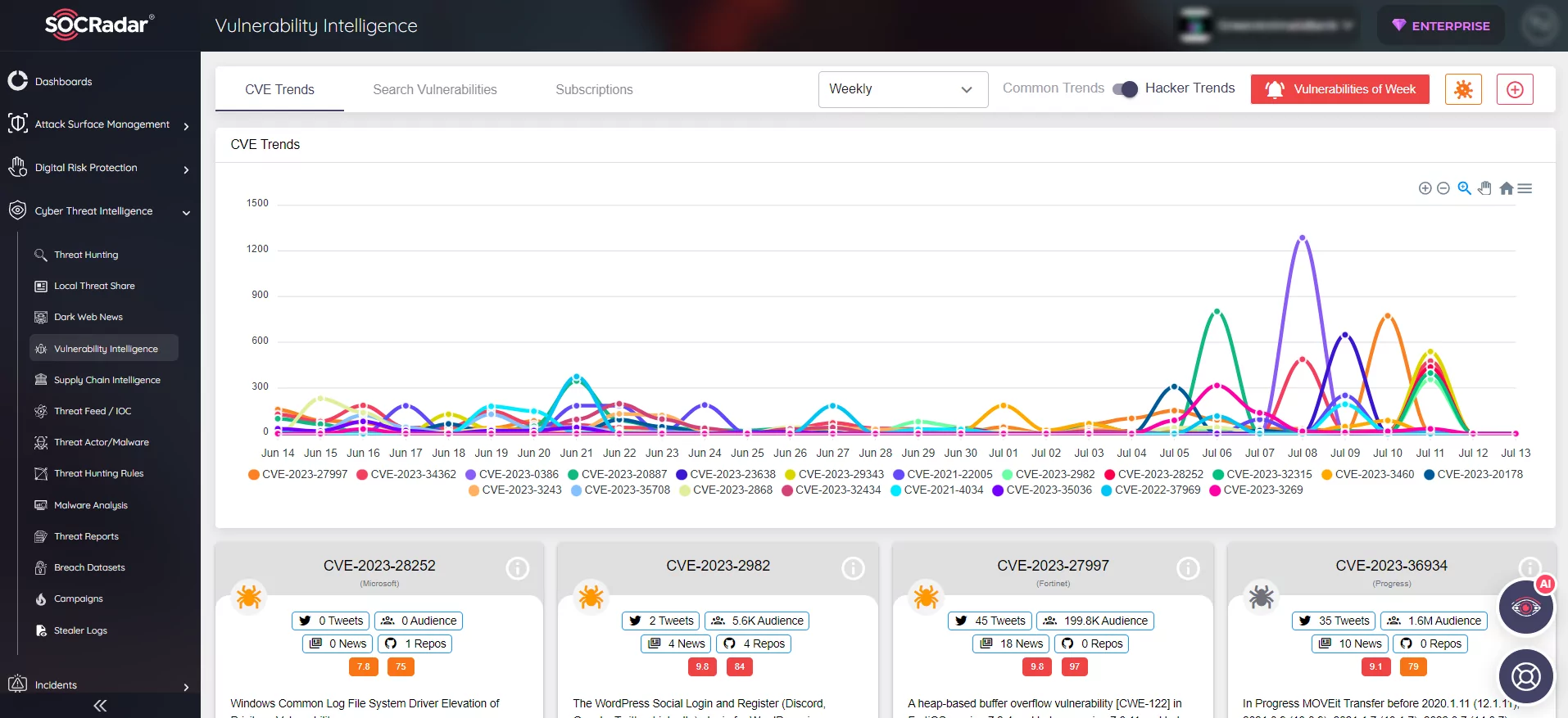 Critical RCE Vulnerability (CVE202333308) in FortiOS and FortiProxy