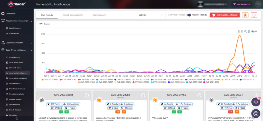 SOCRadar’s Vulnerability Intelligence Module, Adobe