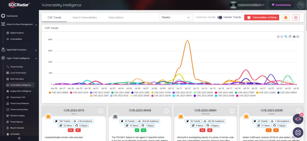 SOCRadar Vulnerability Intelligence module under Cyber Threat Intelligence, ivanti