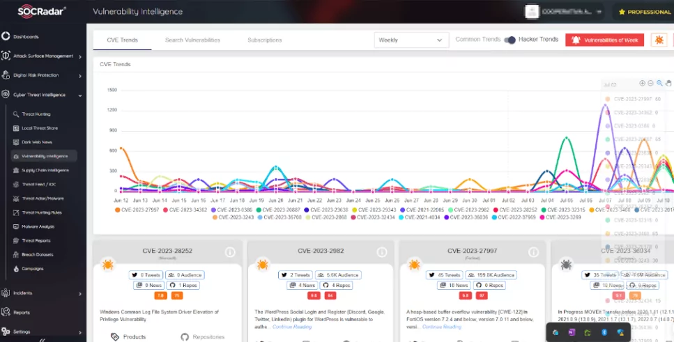 vulnerability intelligence manufacturing industry