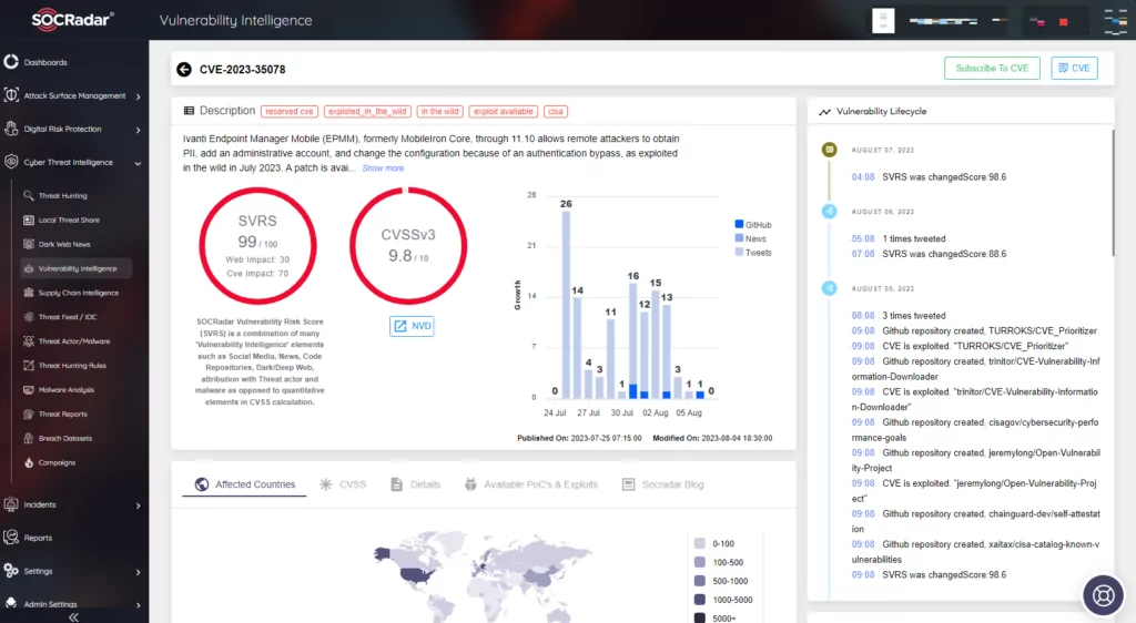 Figure 3: Ivanti EPMM zero-day CVE-2023-35078 on SOCRadar Vulnerability Intelligence