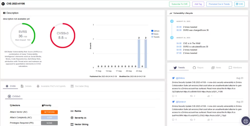 Vulnerability Intelligence page for CVE-2023-41106 in SOCRadar Platform.