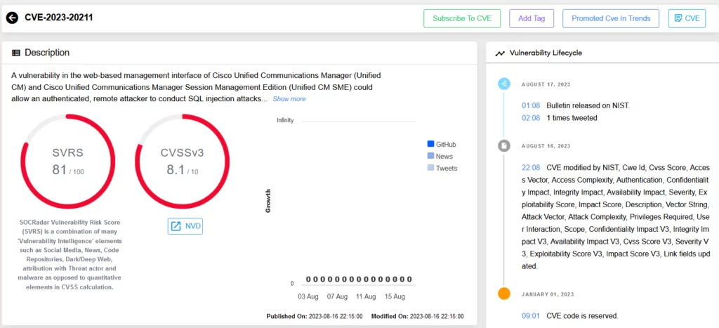 CVE-2023-20211 page from SOCRadar Platform's Vulnerability Intelligence Module, cisco