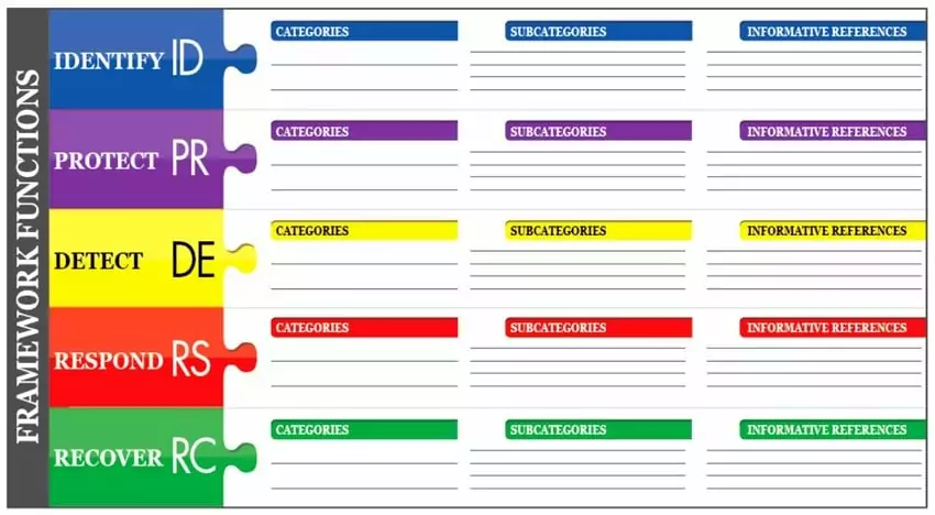 Figure 1: Framework Core Structure