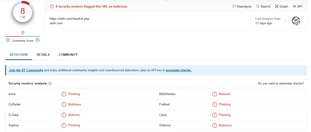 VirusTotal scan results of utsfv[.]com/dead/ck.php