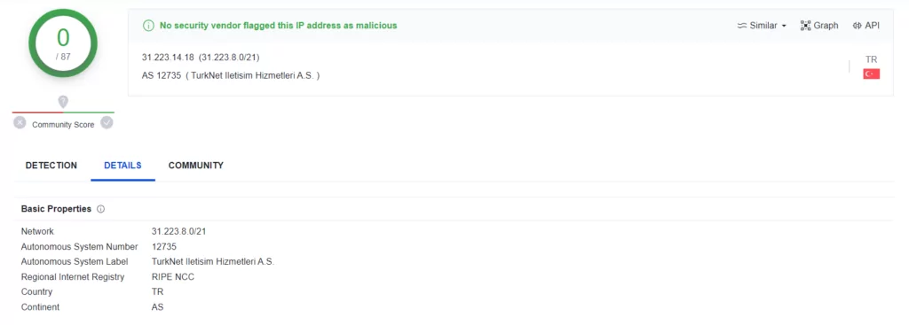 Fig. 8. IP details (Source: VirusTotal)