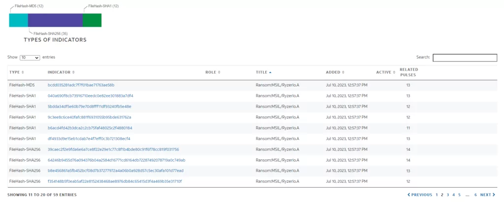 Fig 4. Big Head ransomware’s hashes tagged as Ryzerlo (Source: AlienVault)