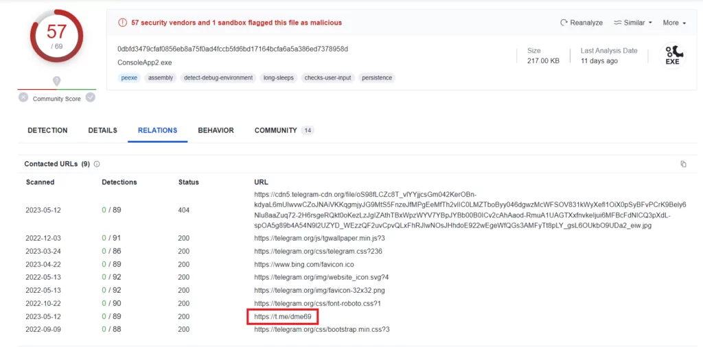 Fig. 5. The malware communicates with a Telegram address