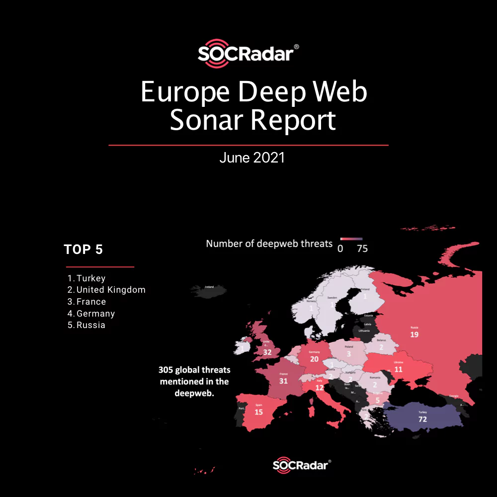 SOCRadar® Cyber Intelligence Inc. | Europe Deep Web Sonar Report June 2021