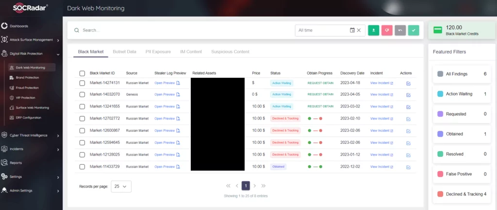 SOCRadar Dark Web Monitoring