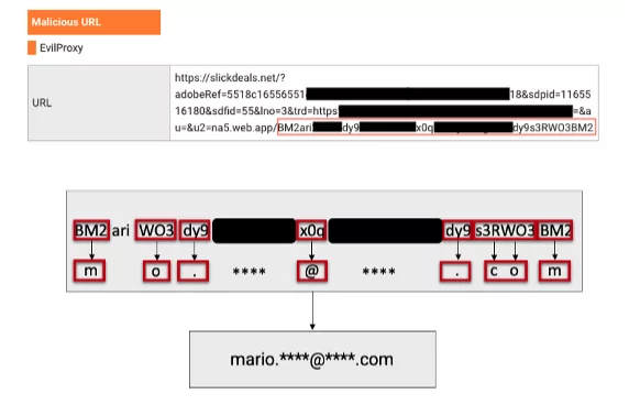 Decoding of target user mail in a redirect URL (ProofPoint), EvilProxy