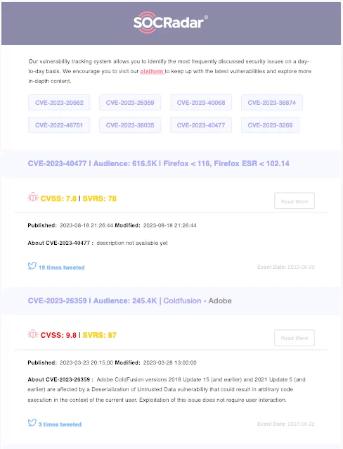 Figure 8: SOCRadar High audience CVE items 