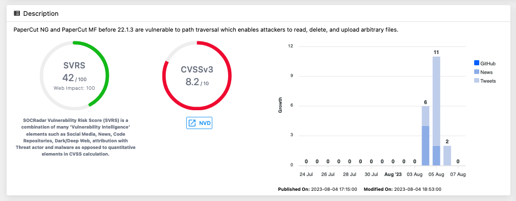 Vulnerability card for CVE-2023-3486 (SOCRadar Vulnerability Intelligence Module), papercut