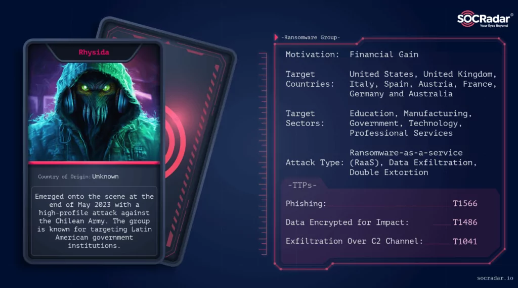 Threat Profile: Rhysida Ransomware