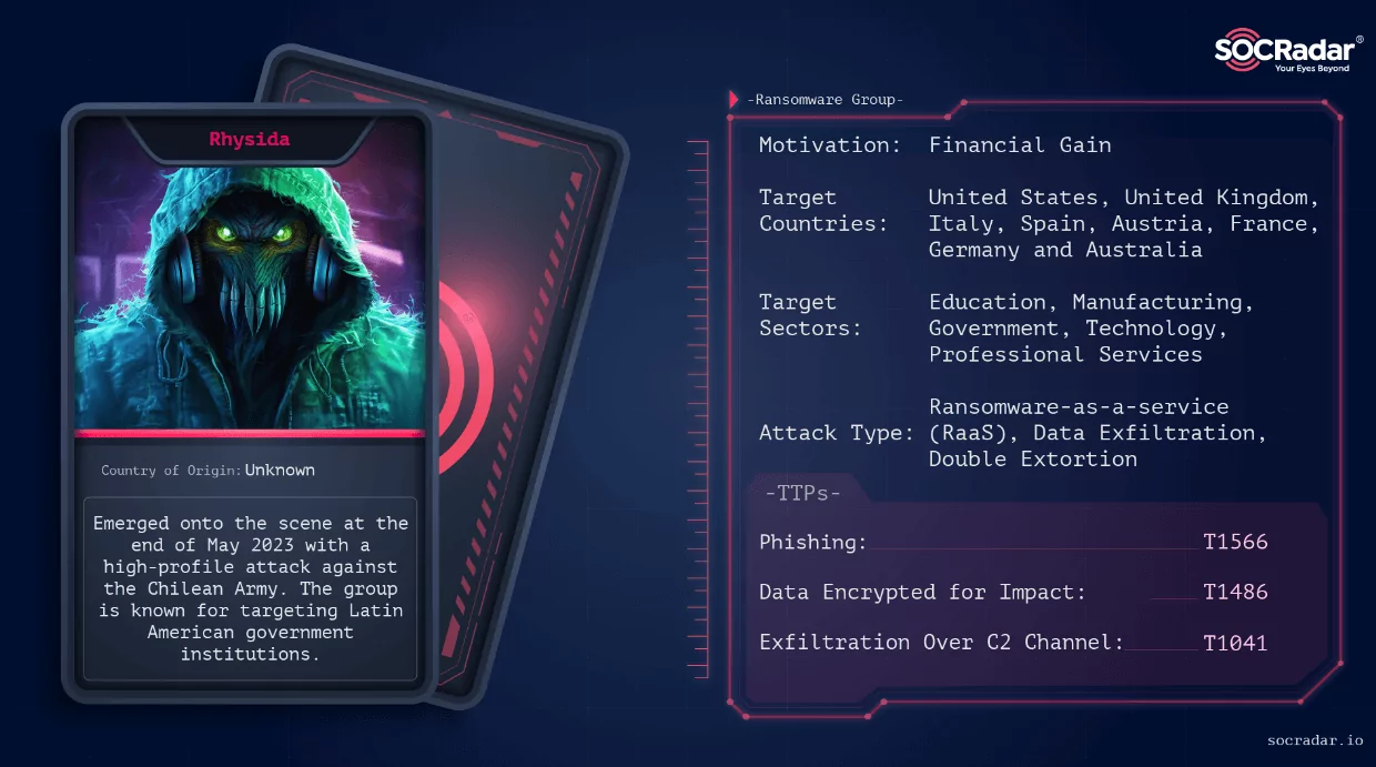 Threat Profile Rhysida Ransomware