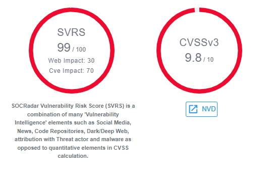 Figure 2: SOCRadar Vulnerability Risk Score(SVRS)