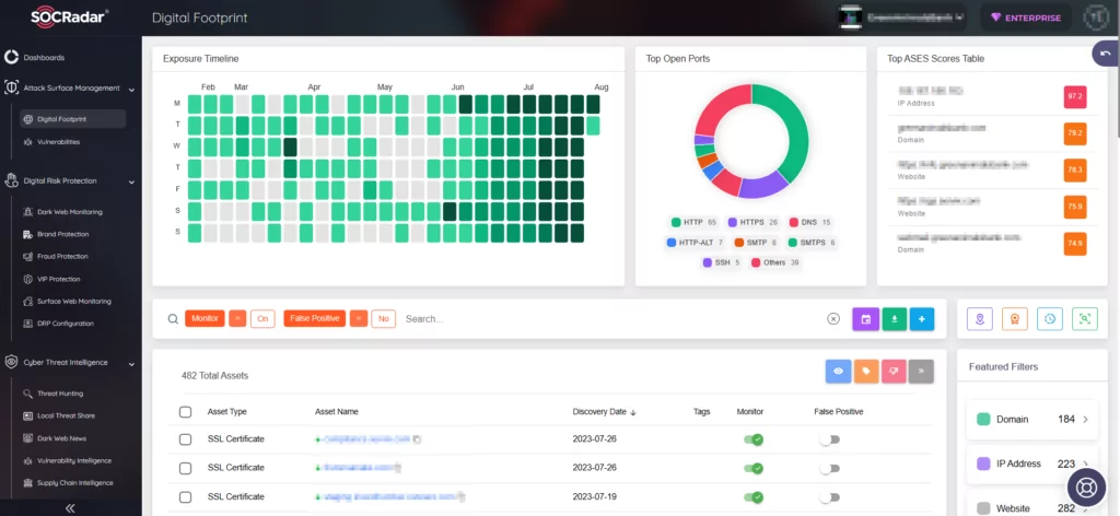 SOCRadar’s Attack Surface Management, p2pinfect