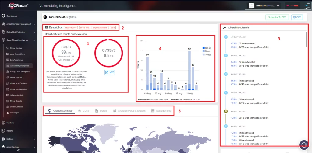 Figure 5: SOCRadar Vulnerability Intelligence page for CVE-2023-3519 