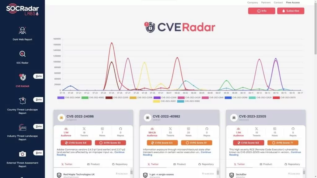 Figure 9: SOCRadar Labs CVERadar