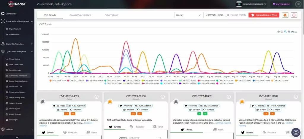 Vulnerability Intelligence Module of SOCRadar Platform.