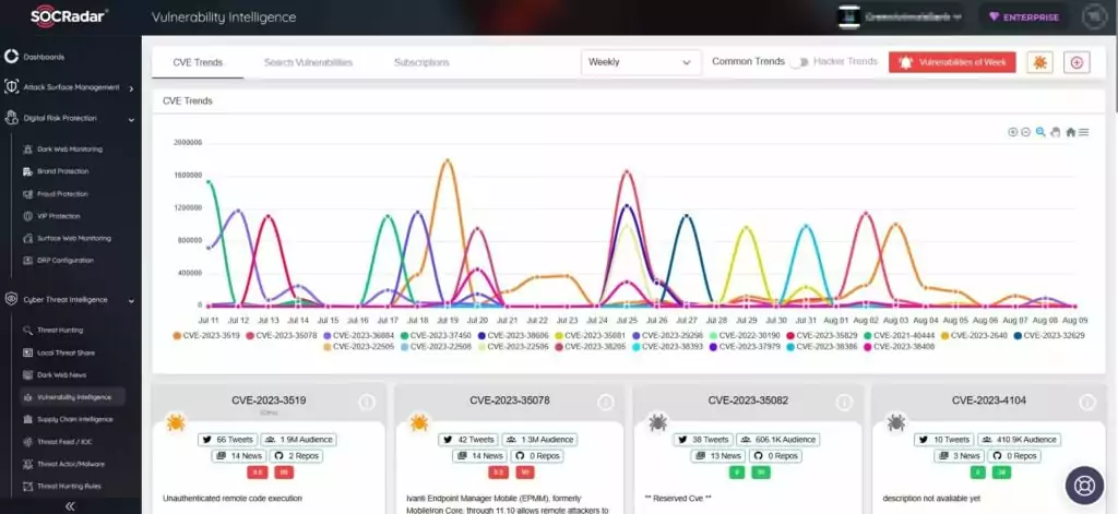 SOCRadar’s Vulnerability Intelligence, patch tuesday