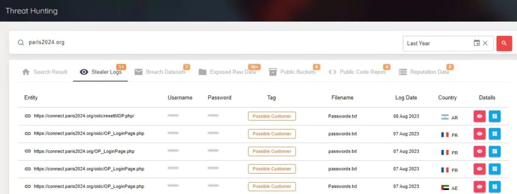 SOCRadar XTI platform Threat Hunting Module ‘paris2024.org’ query stealer logs results
