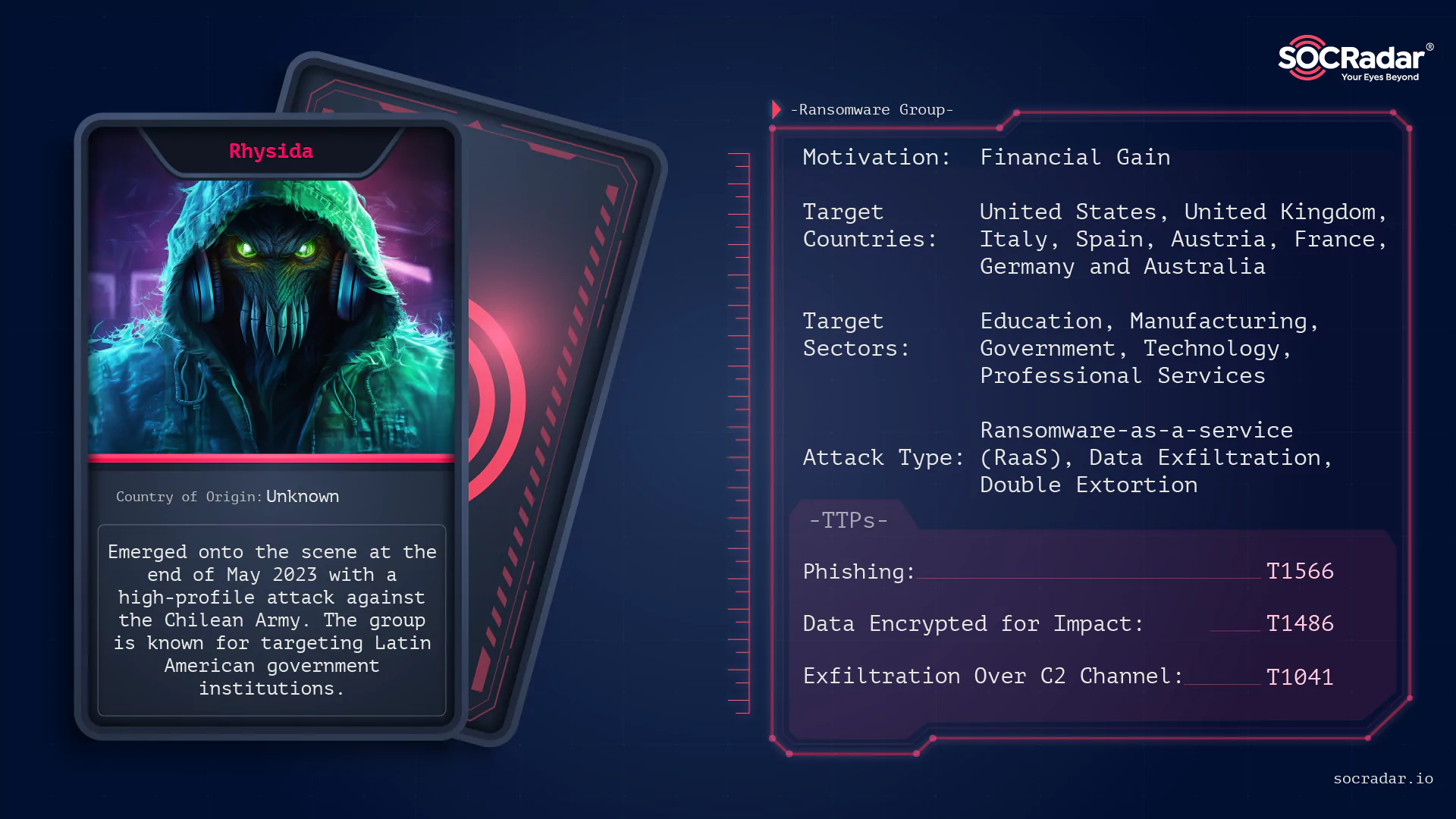 SOCRadar® Cyber Intelligence Inc. | Threat Profile: Rhysida Ransomware