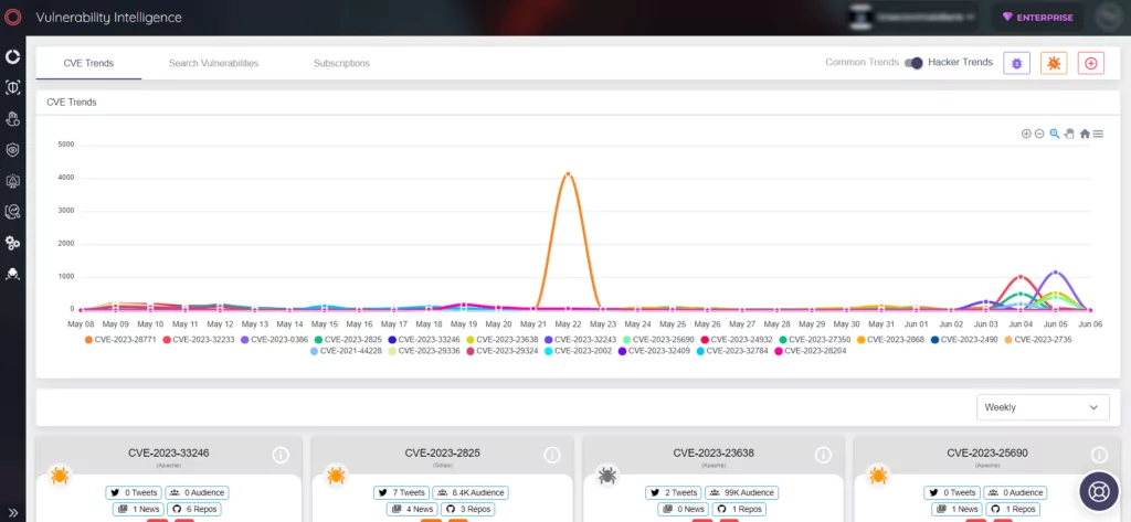 Figure 1. SOCRadar Vulnerability Intelligence Module