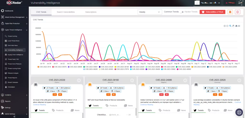 Figure 1: SOCRadar Vulnerability Intelligence