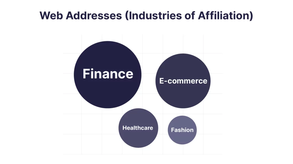 Industries of Affiliation