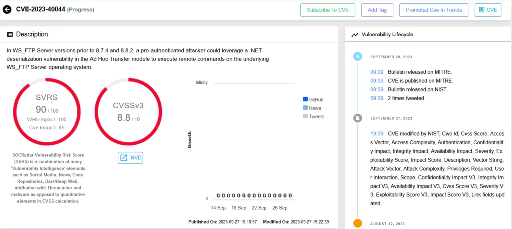 Vulnerability Intelligence page for CVE-2023-40044 in SOCRadar Platform.