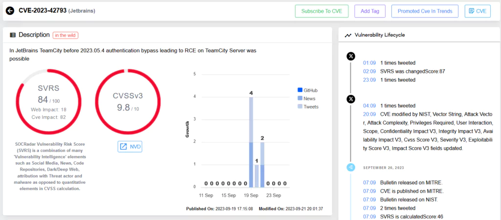 Solve Build Problems  TeamCity On-Premises Documentation