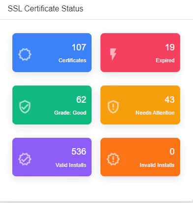 SOCRadar® Cyber Intelligence Inc. | SSL Certificates Monitoring