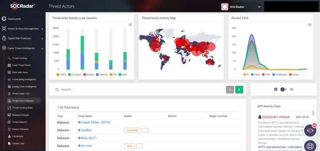 Figure 2. SOCRadar Threat Actor/Malware