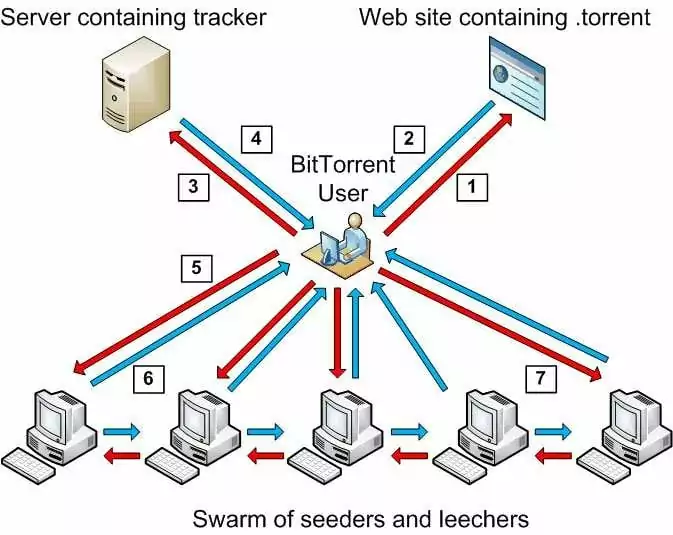 /wp-content/uploads/How-to-Torrent