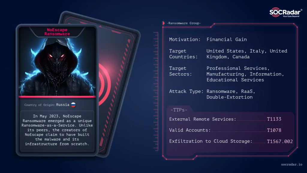 Fig. 1. NoEscape Ransomware threat actor card