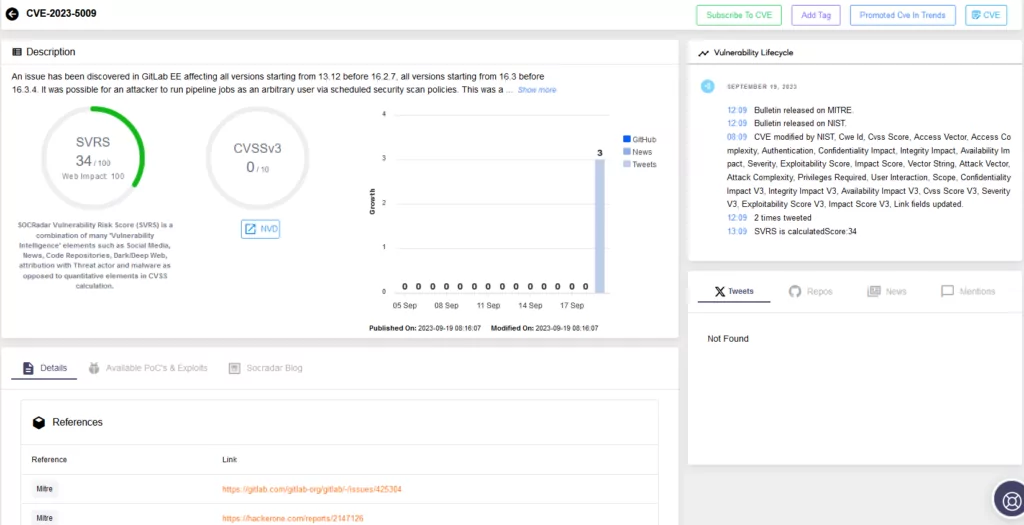 Vulnerability Intelligence page for CVE-2023-5009 in SOCRadar Platform., gitlab